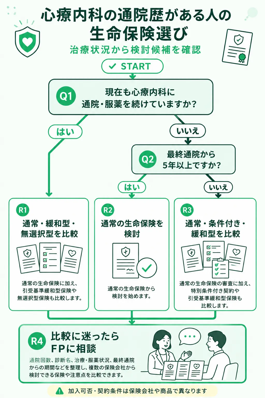心療内科の通院歴がある人の生命保険選び