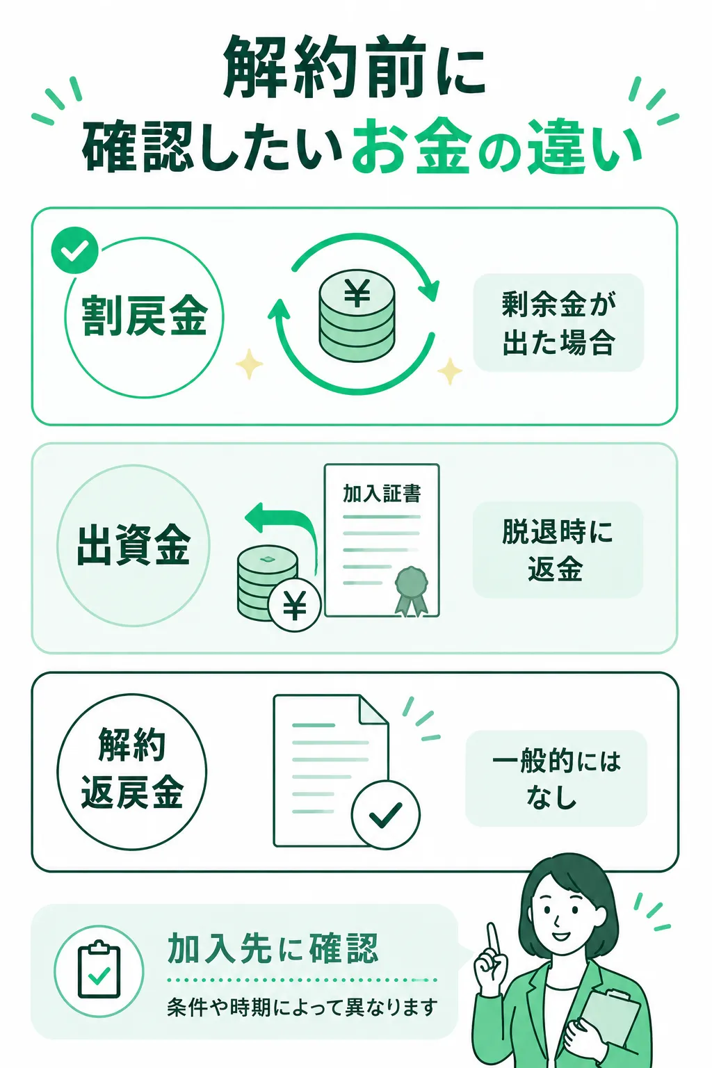 解約前に確認したいお金の違い