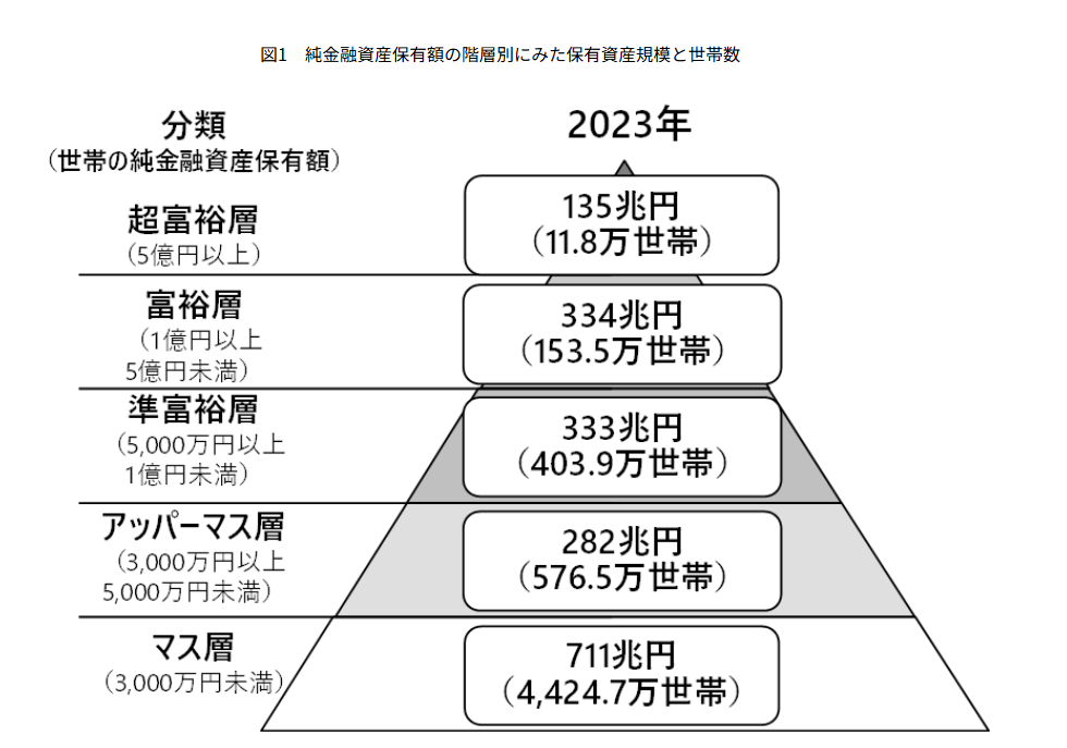 野村総合研究所調査データ