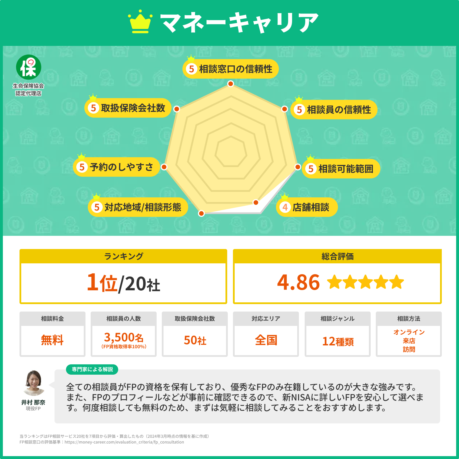 マネキャリ訴求