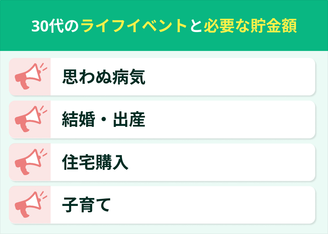 30代のライフイベントと必要な貯金額