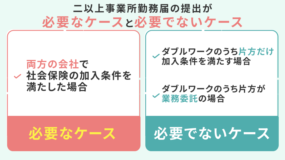 二以上事業所勤務届の提出が必要なケースと必要でないケース