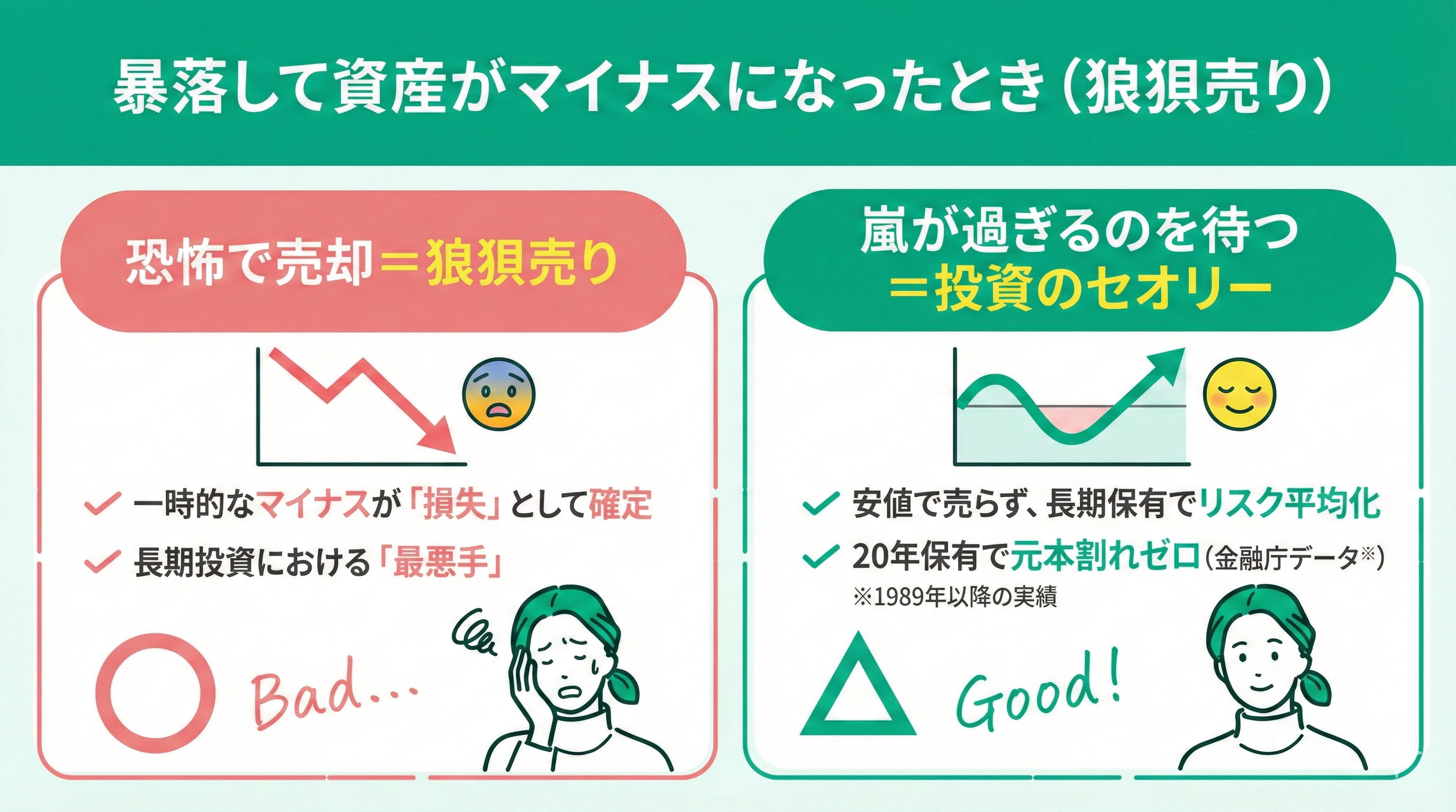 新NISAの売却タイミングはいつ？損しない出口戦略と枠復活のルール