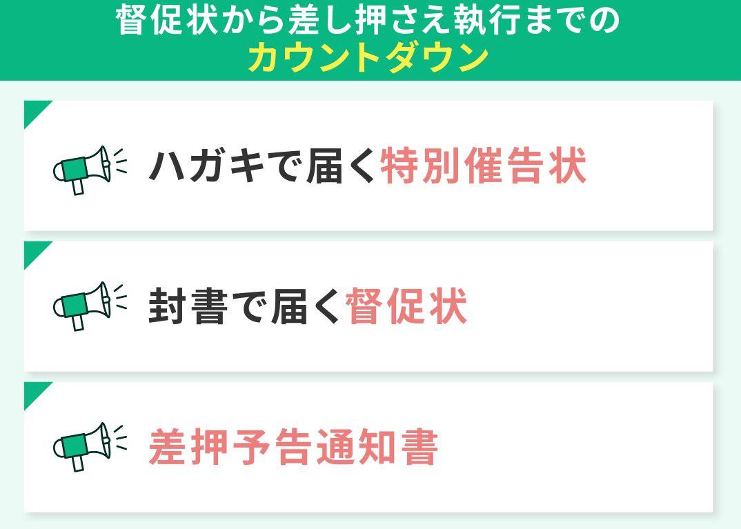督促状から差し押さえ執行までのカウントダウン