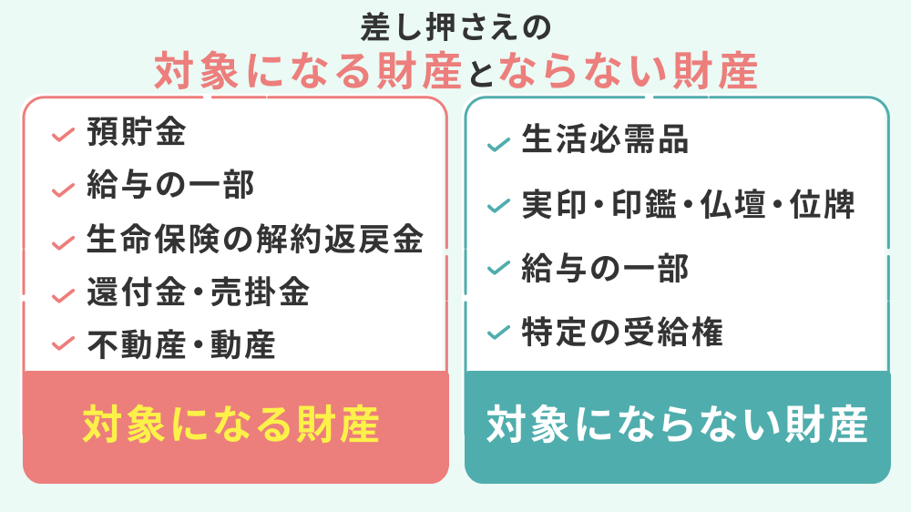 差し押さえの対象になる財産・ならない財産