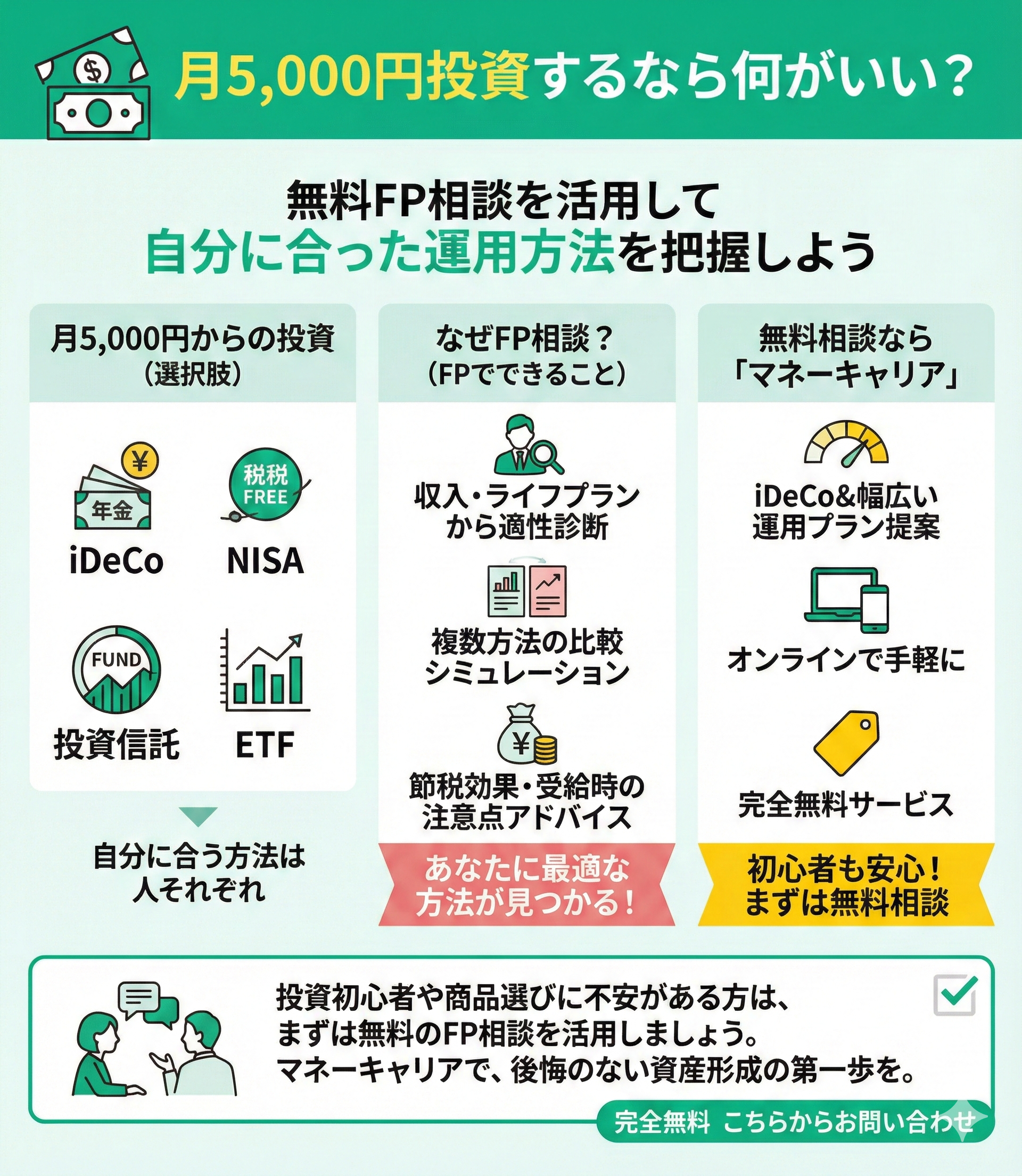 iDeCoで掛金5,000円は意味ない？10〜30年後のシミュレーション