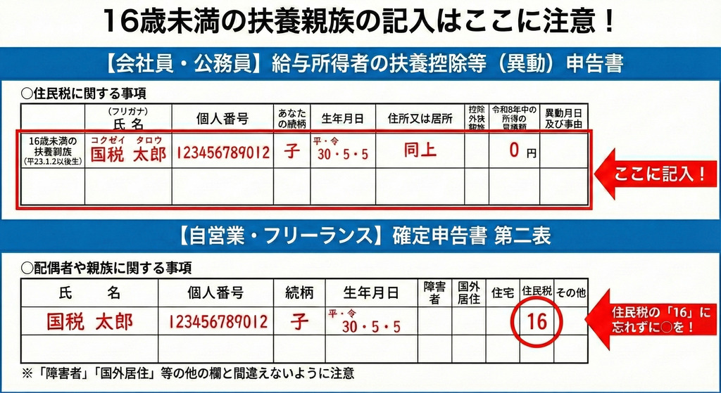 住民税に関する事項欄への正しい記入方法