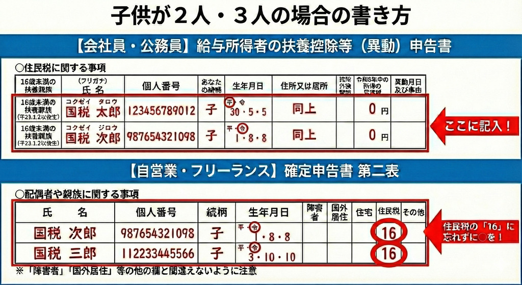 子供が2人・3人の場合の書き方