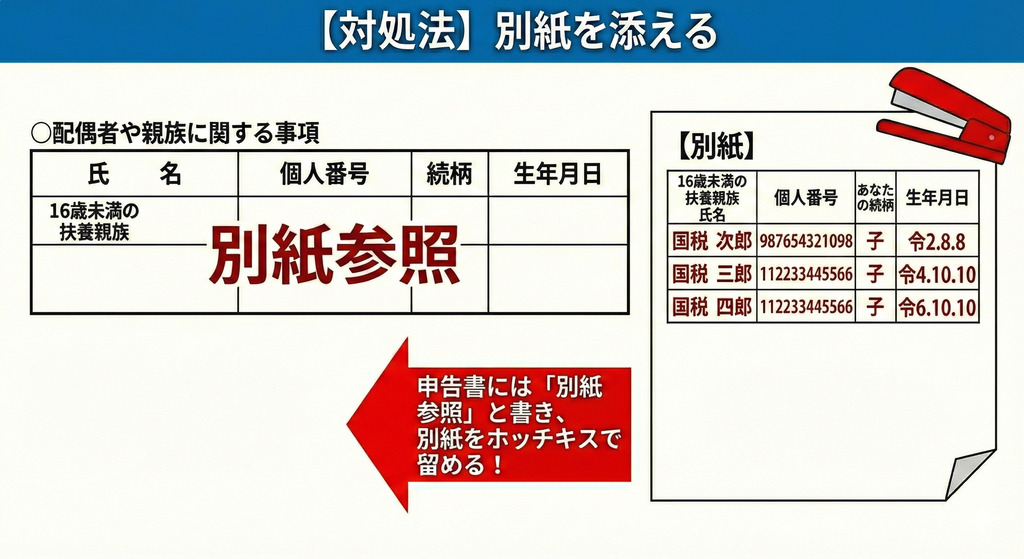 「書ききれない・書けない」場合の別紙参照