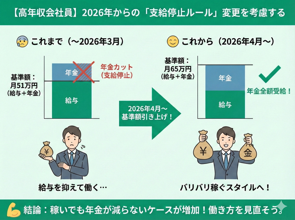 【高年収会社員】2026年からの「支給停止ルール」変更を考慮する