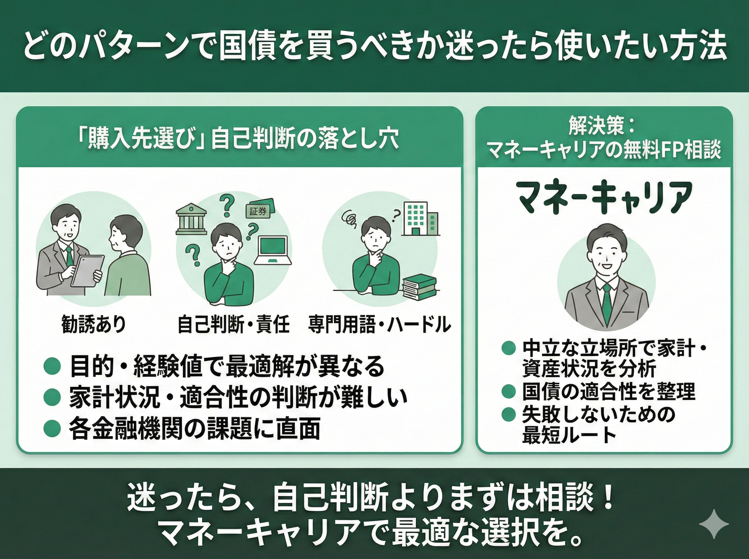 国債はどこで買った方がいい？銀行・証券を比較！【プロが回答】