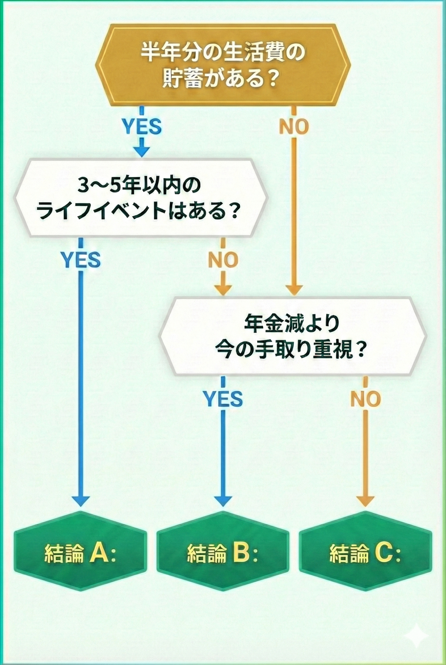 診断チャート画像