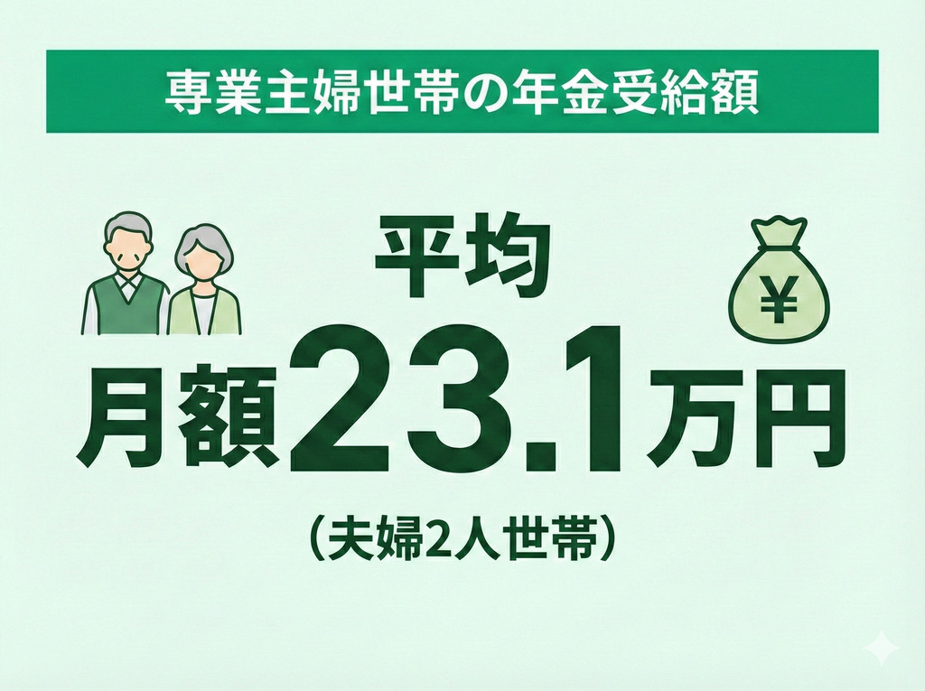 専業主婦の場合の夫婦の年金受給額の平均はいくら？