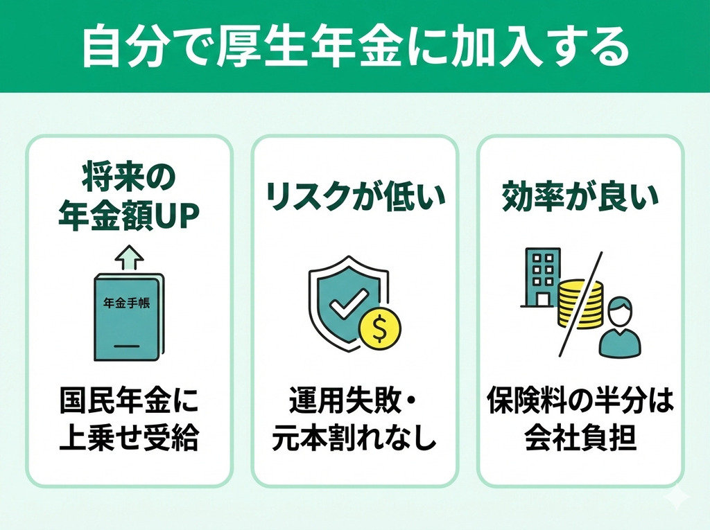 自分で厚生年金に加入する