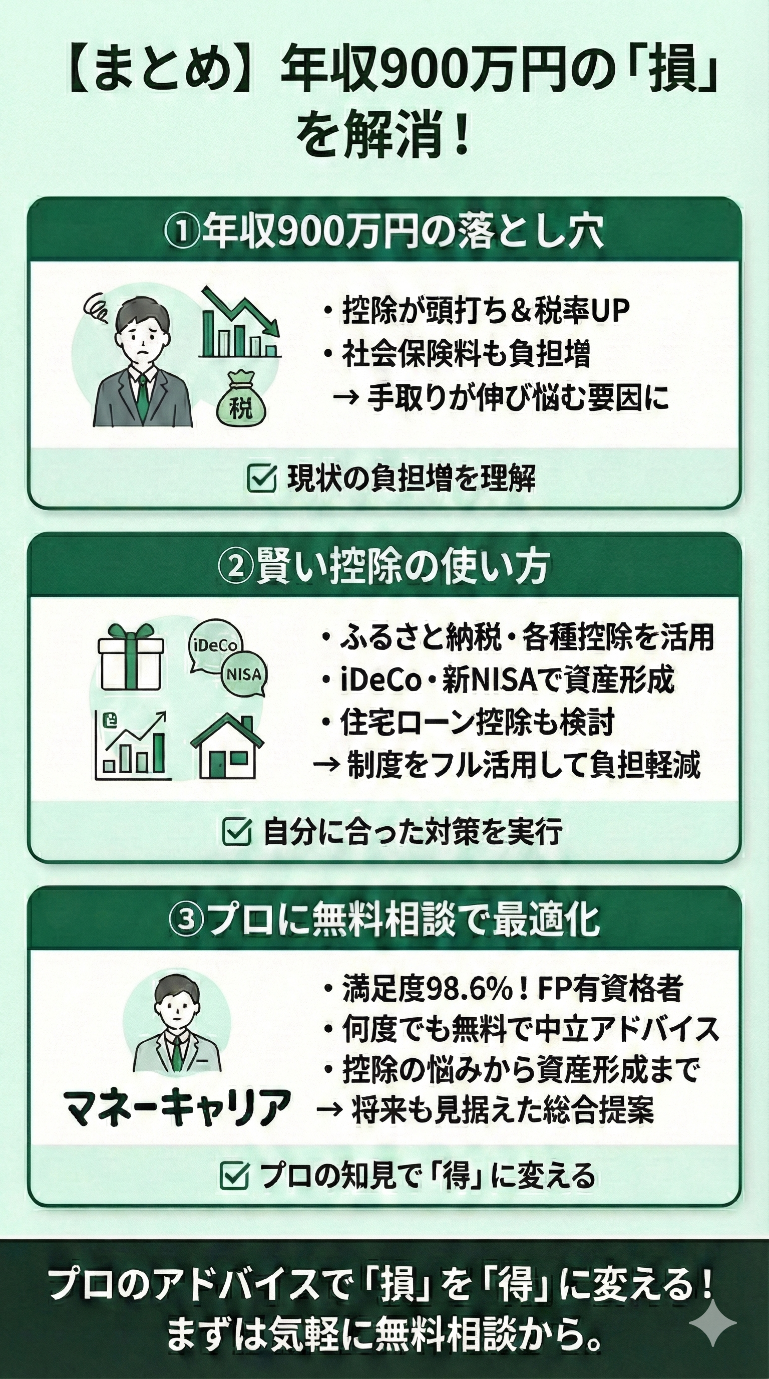 年収900万円「損」の内容をまとめると画像