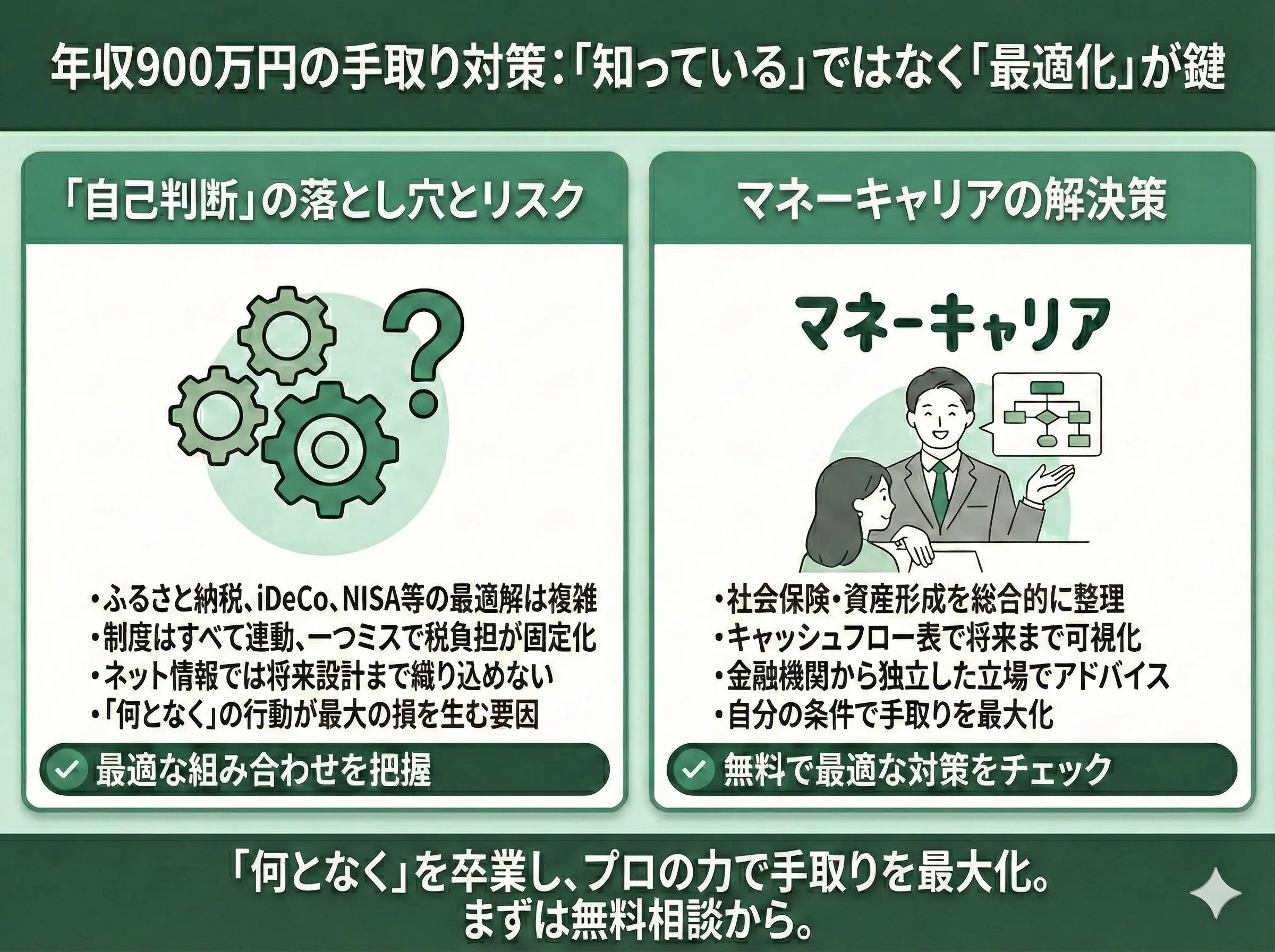 控除を最大限活用するために考えなければならないこととはの画像