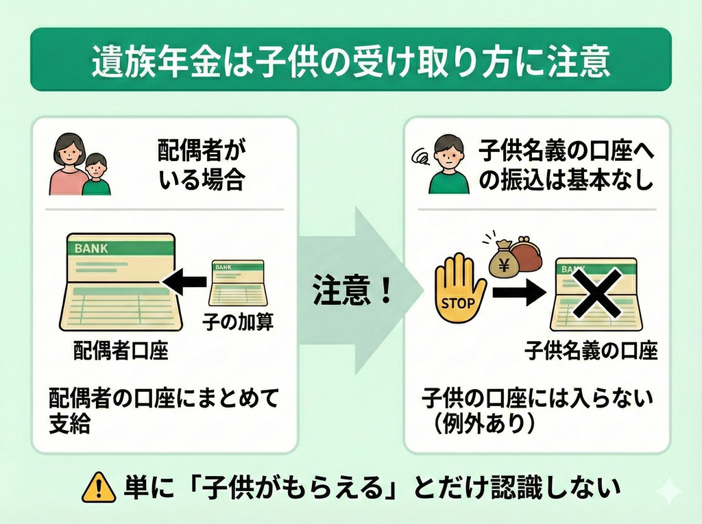 遺族年金、子供はもらえるが受け取り方に注意！