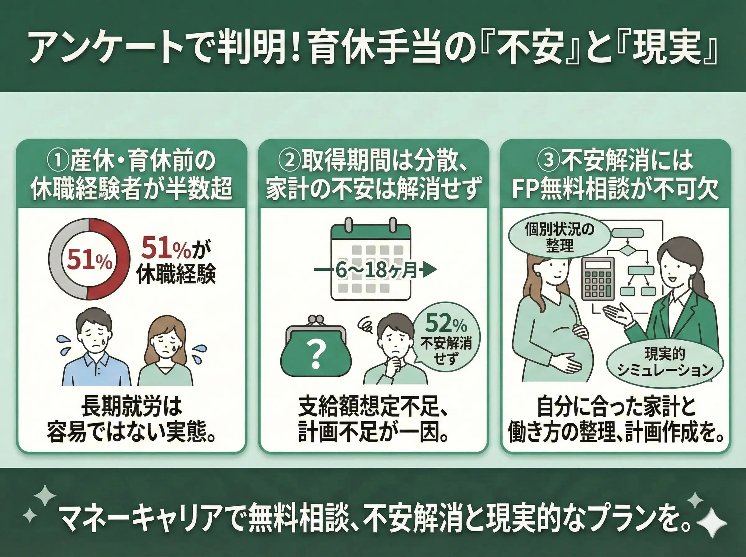 アンケートからわかることを踏まえて今のうちから対策するには？の画像