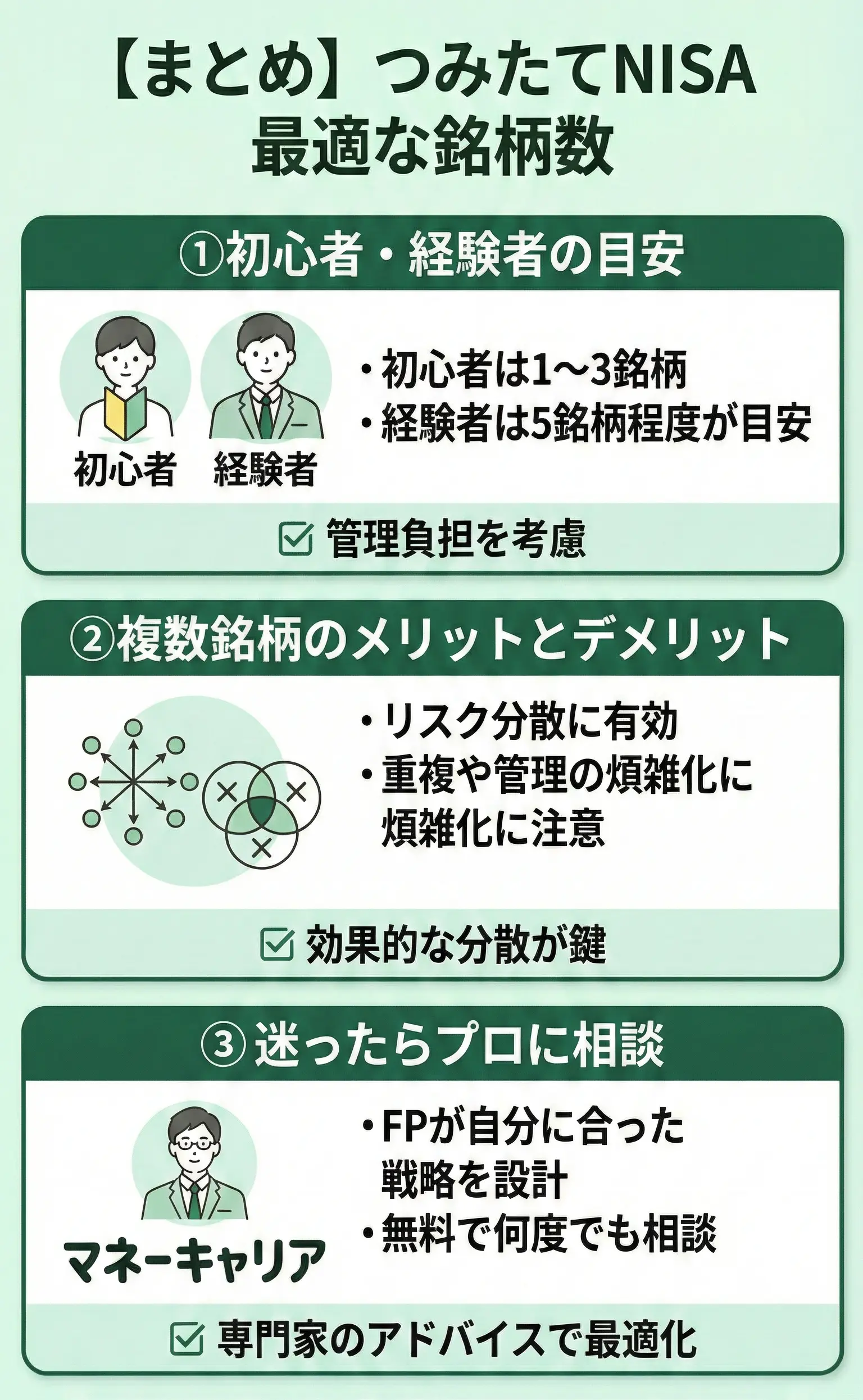 NISAの銘柄をいくつ買うかの内容をまとめた画像