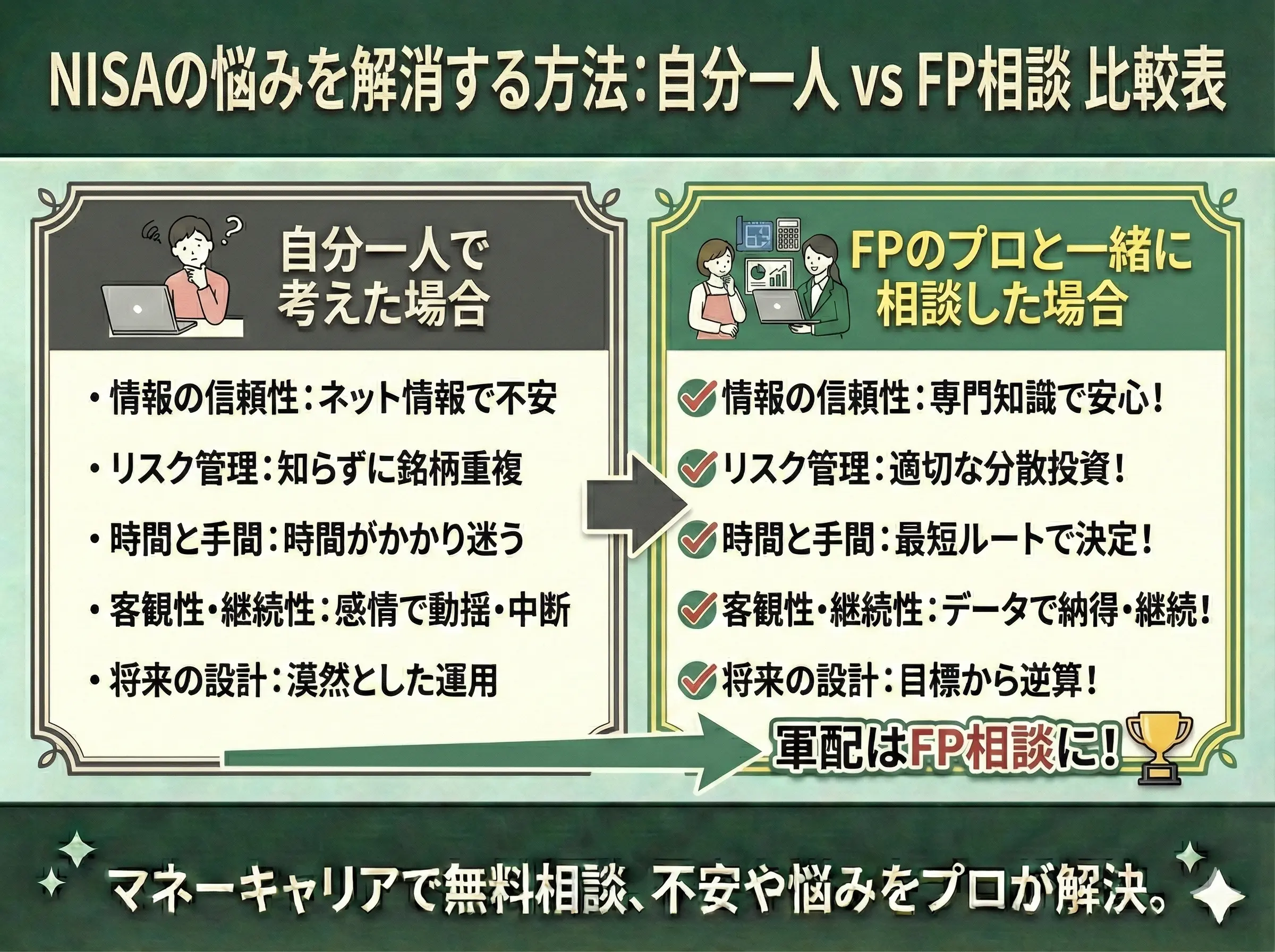 NISAの悩みを自分一人もしくはFP相談した場合の違い比較