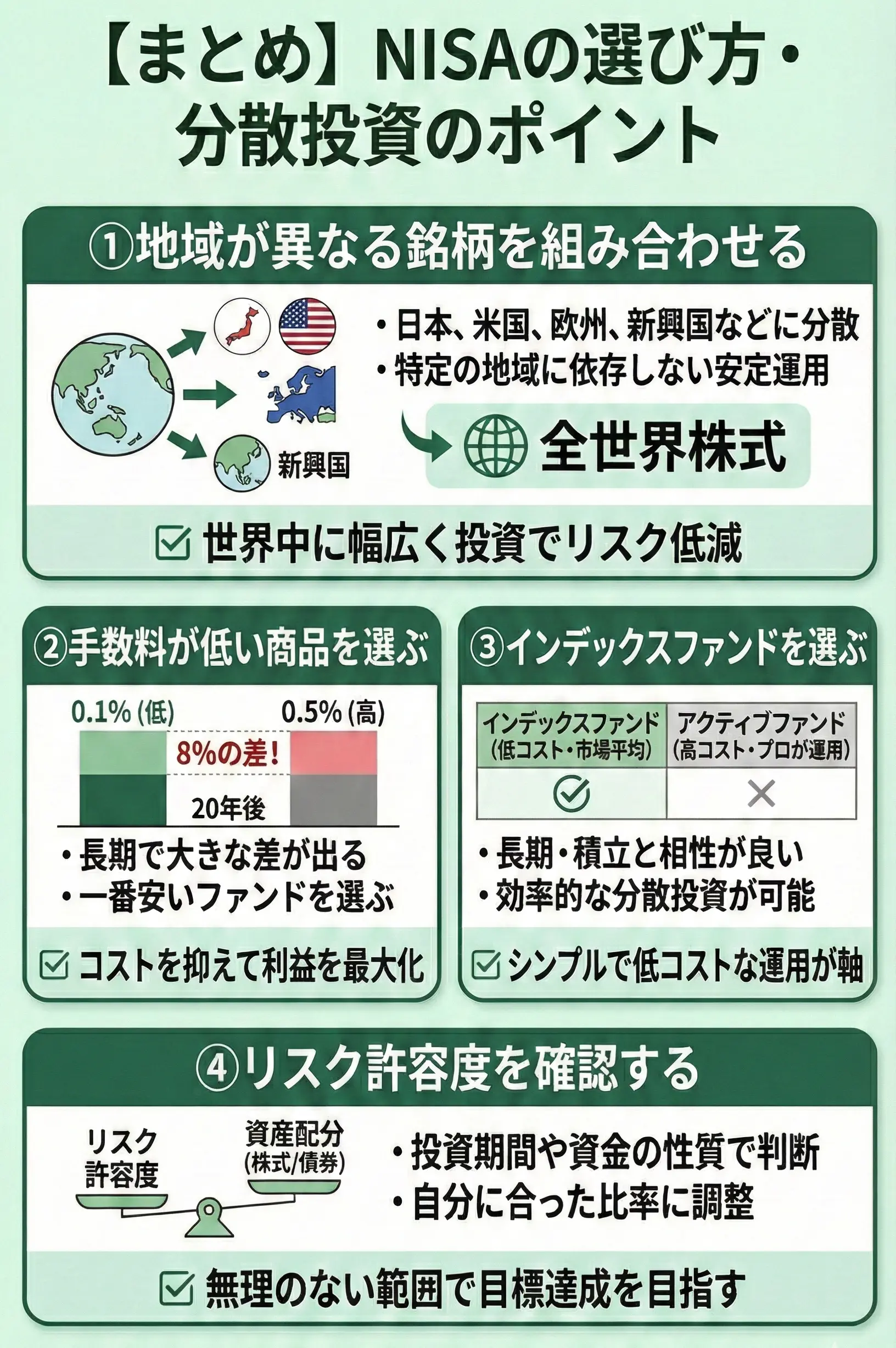 NISAのポイントやコツのまとめ画像