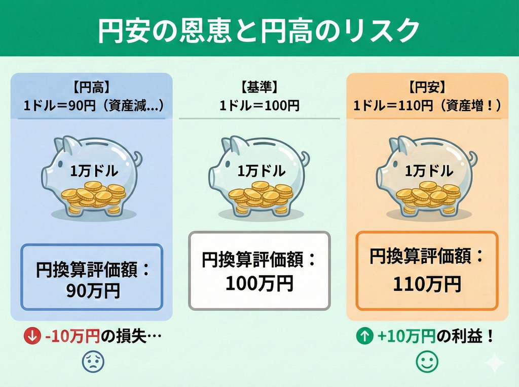 インフレリスクに備え国際分散投資の視点を持つ