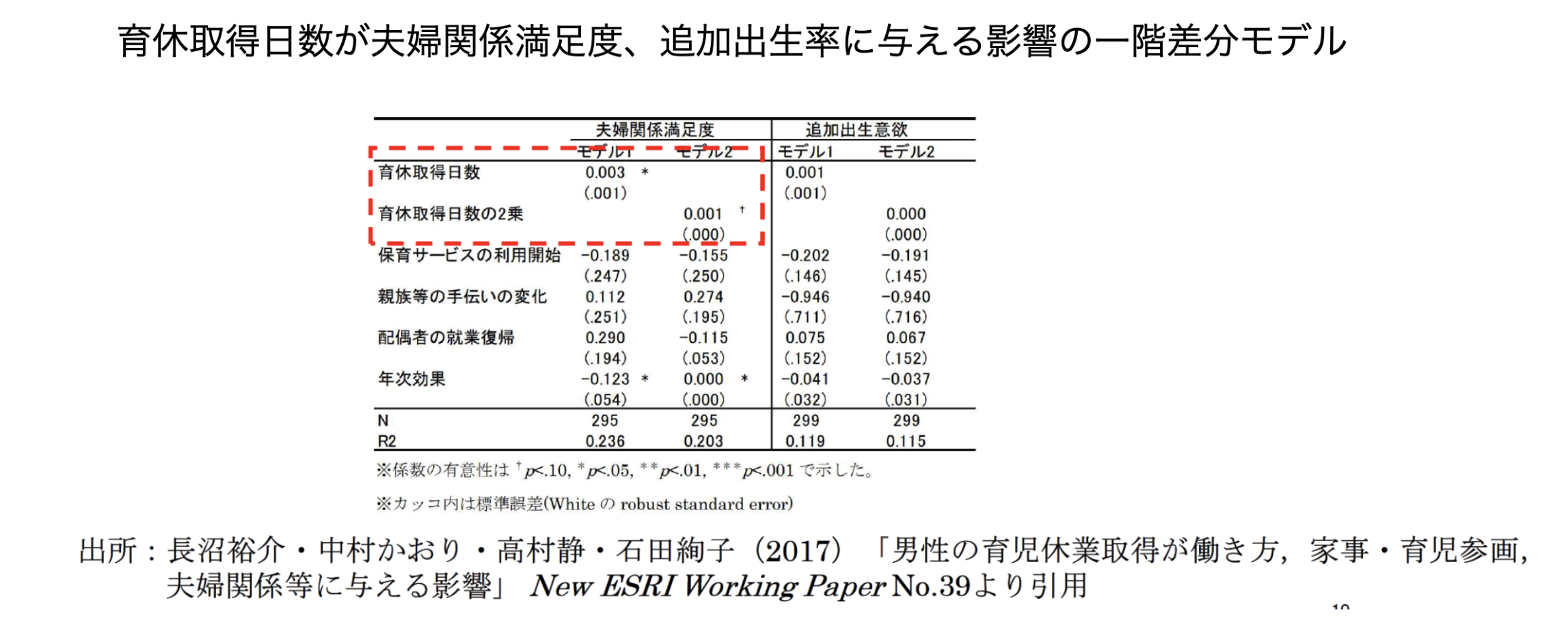 育休取得日数が夫婦関係満足度、追加出生率に与える影響のモデル
