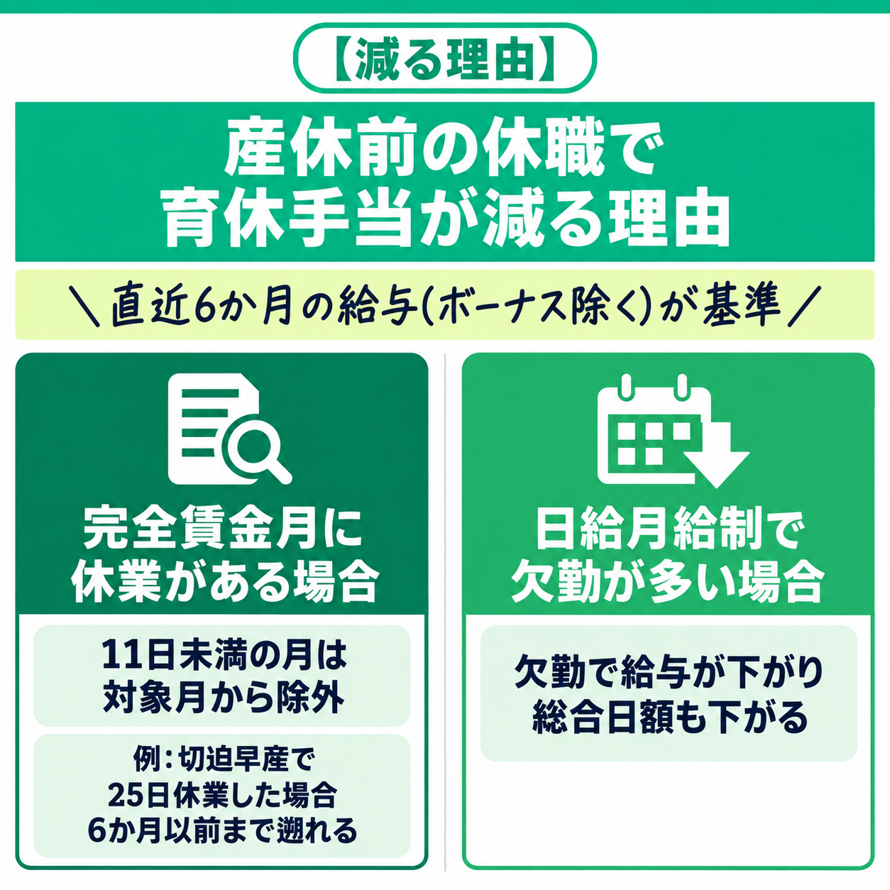 産休前の給食で育休手当が減る理由