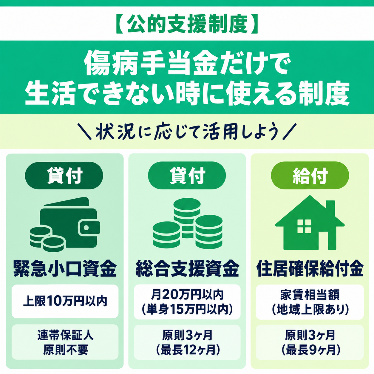 傷病手当金だけで生活できない時に使える制度