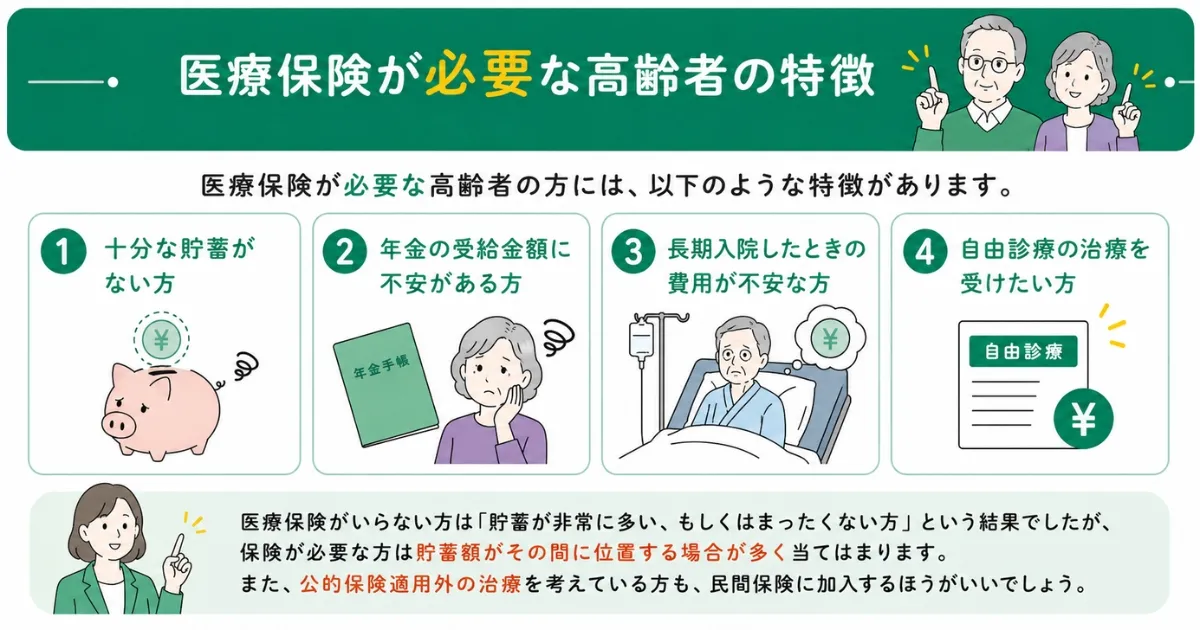 医療保険が必要な方の特徴