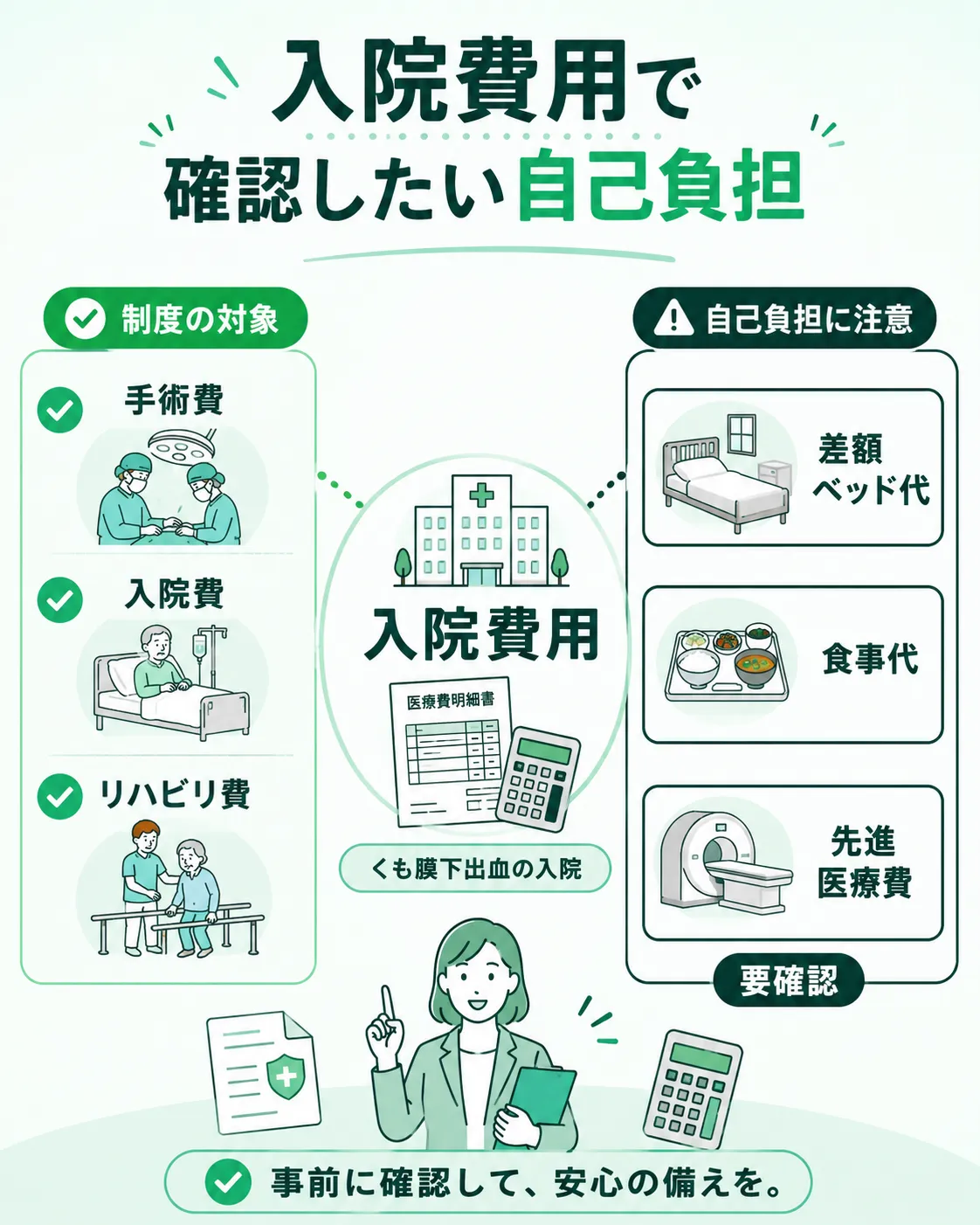 入院費用で確認したい自己負担