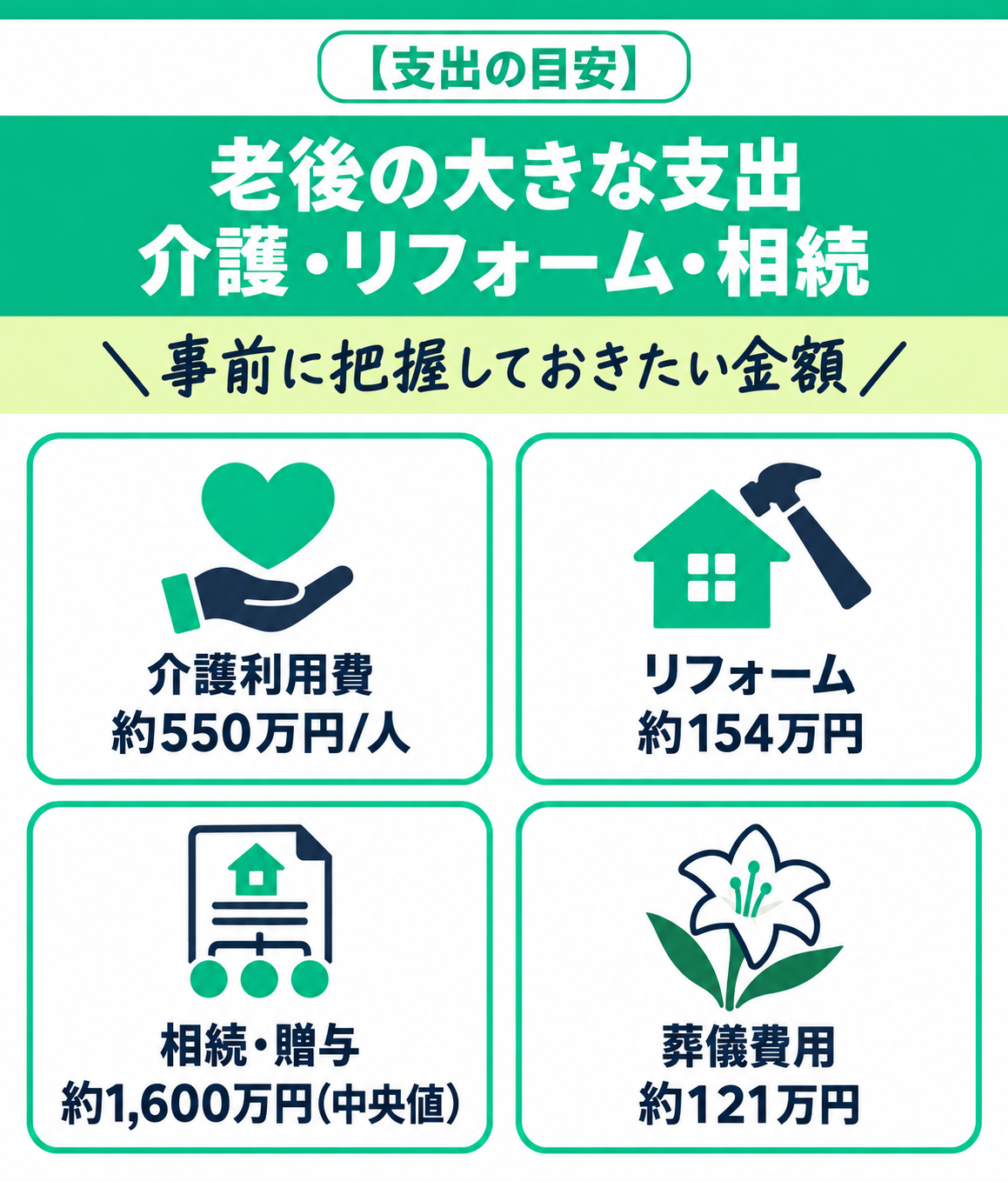 老後の大きな支出