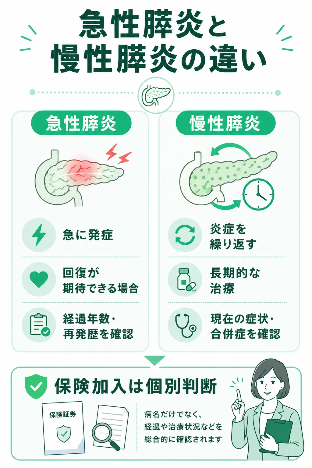 急性膵炎と慢性膵炎の違い