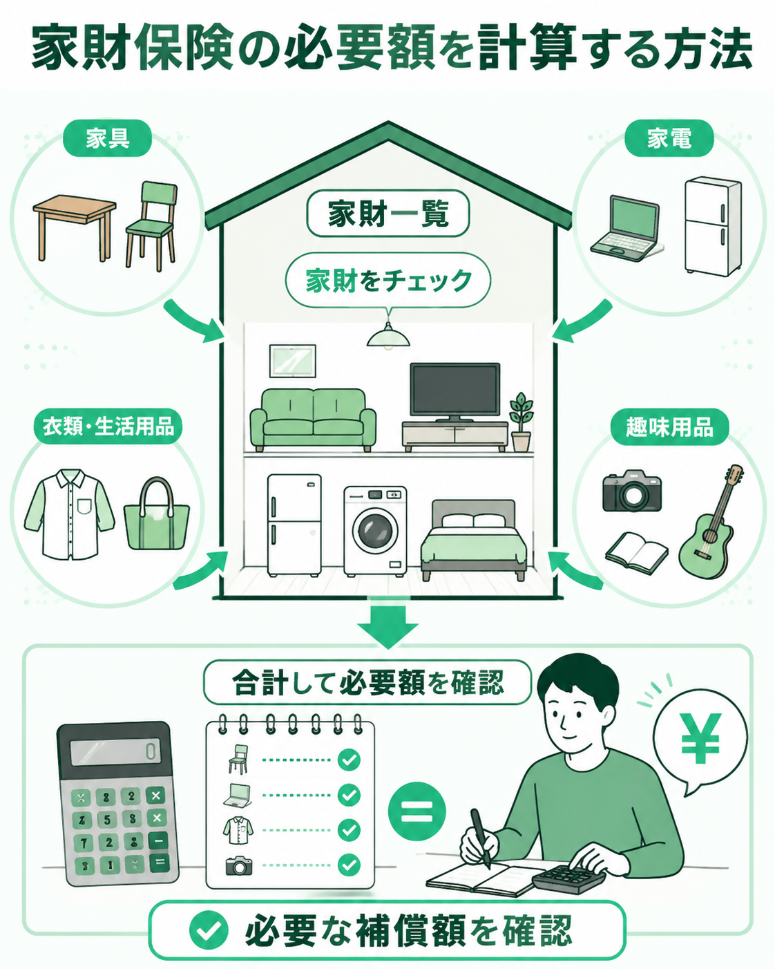 家財保険の必要額を計算する方法