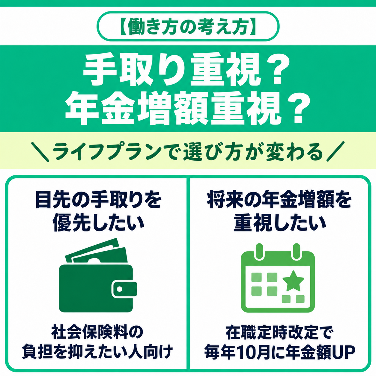 働き方の考え方