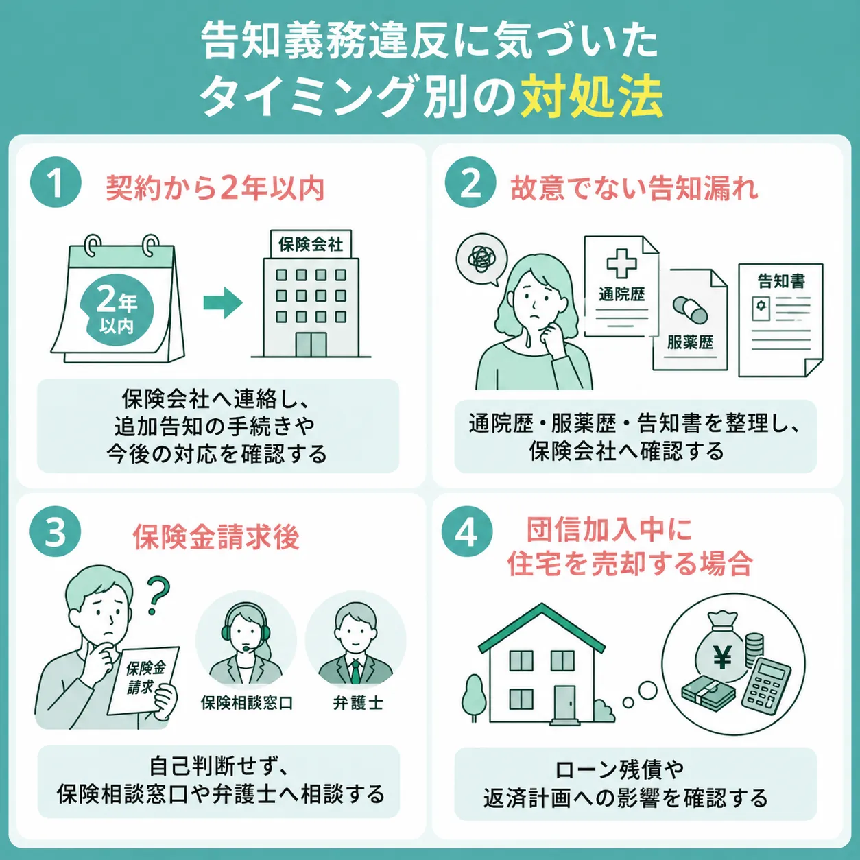 告知義務違反に気づいたタイミング別の対処法