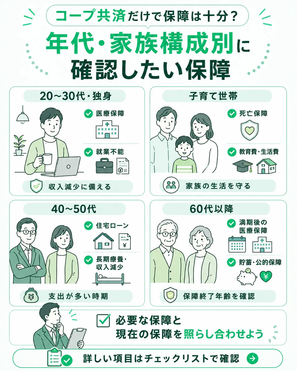年代・家族構成別に確認したい保障
