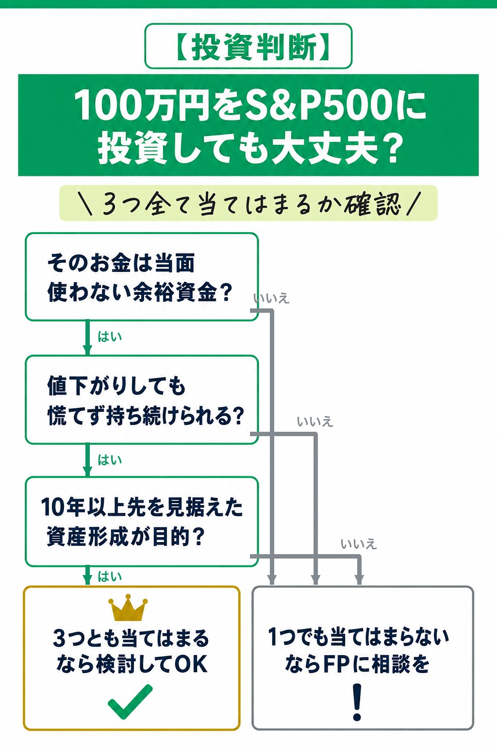 100万円をS&P500に等しても大丈夫か