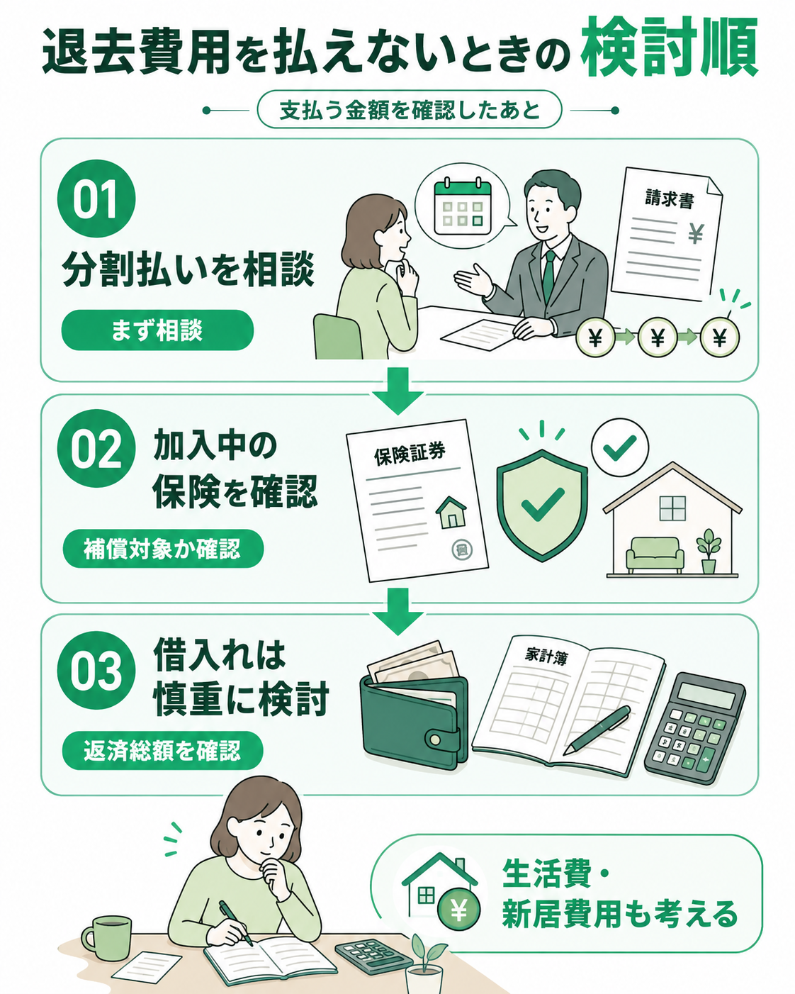 退去費用を払えないときの検討順