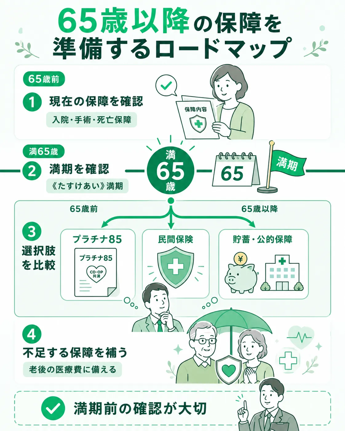 65歳以降の保障を準備する方法