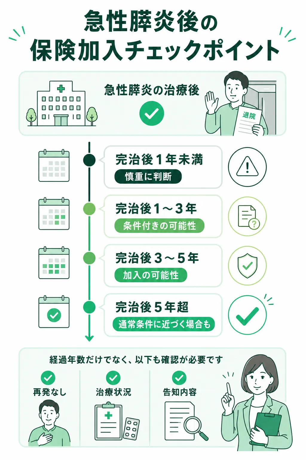 急性膵炎後の保険加入チェックポイント