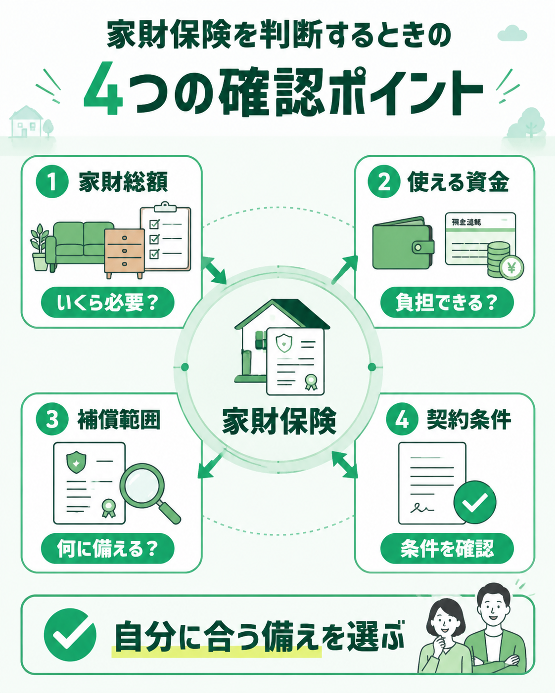 家財保険を判断する時の4つのポイント