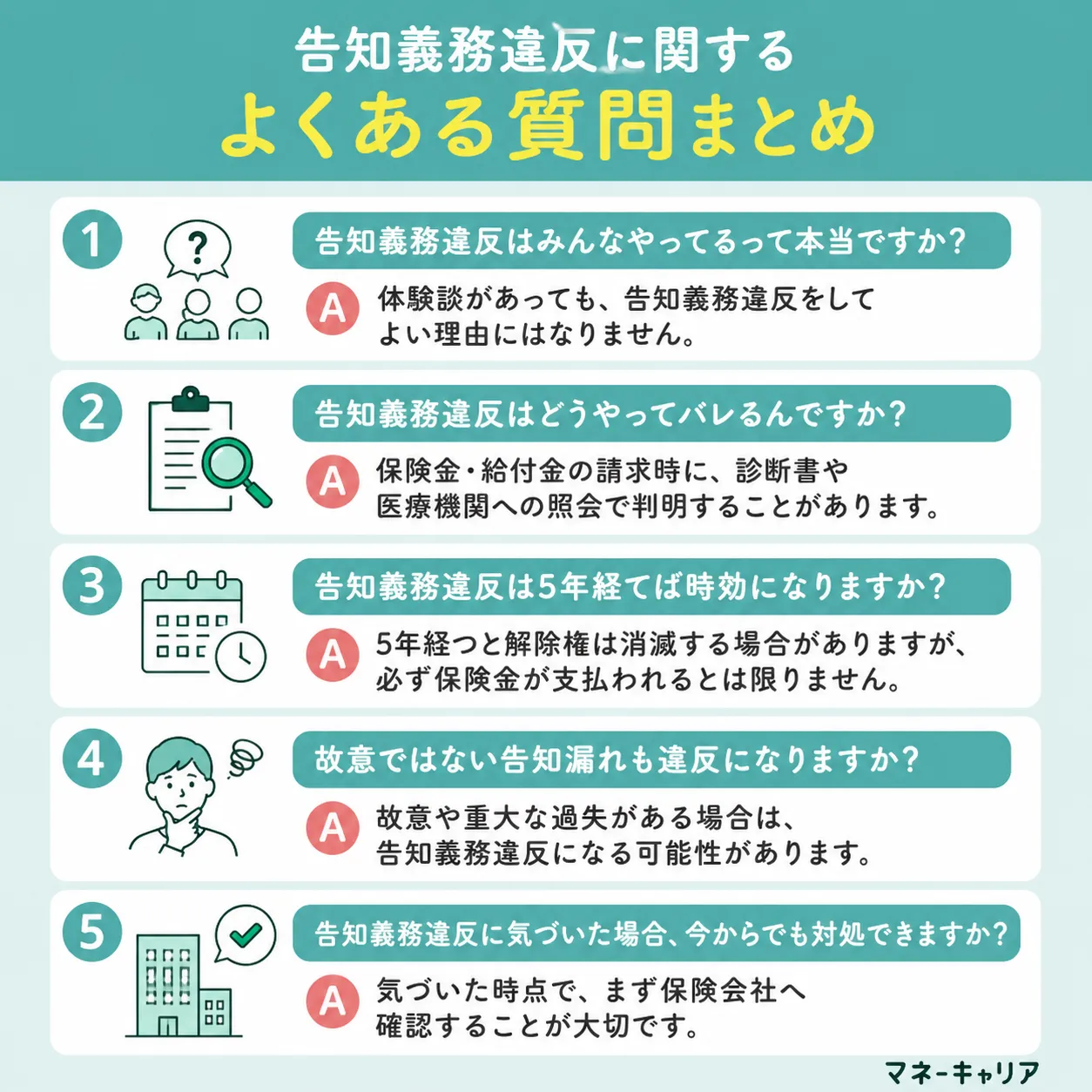 告知義務違反に関するよくある質問まとめ