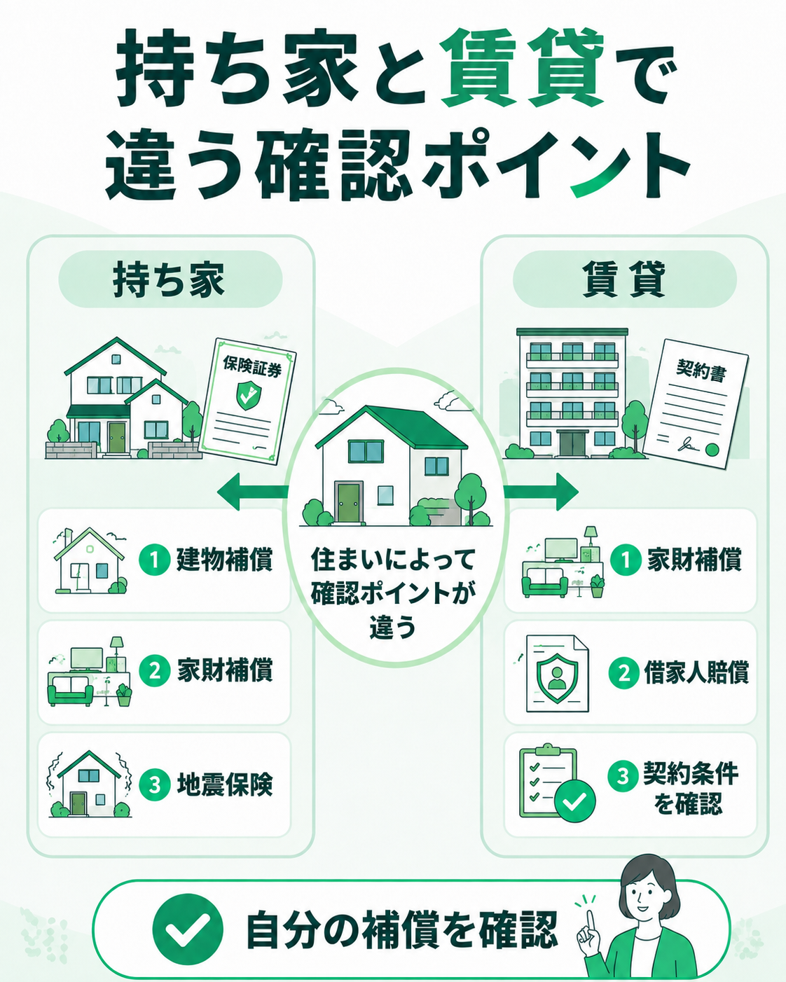 持ち家と賃貸で違う確認ポイント