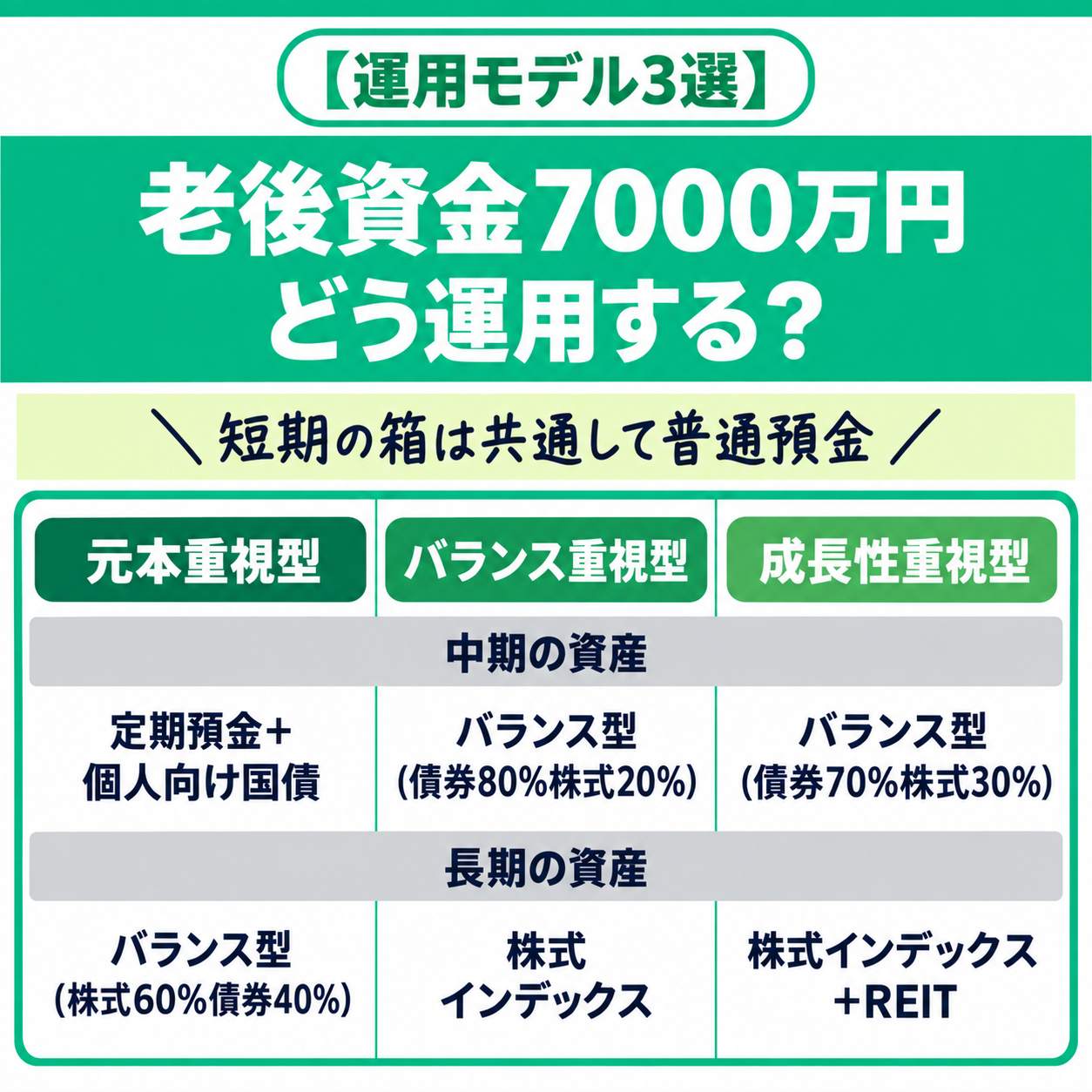 運用モデル3選