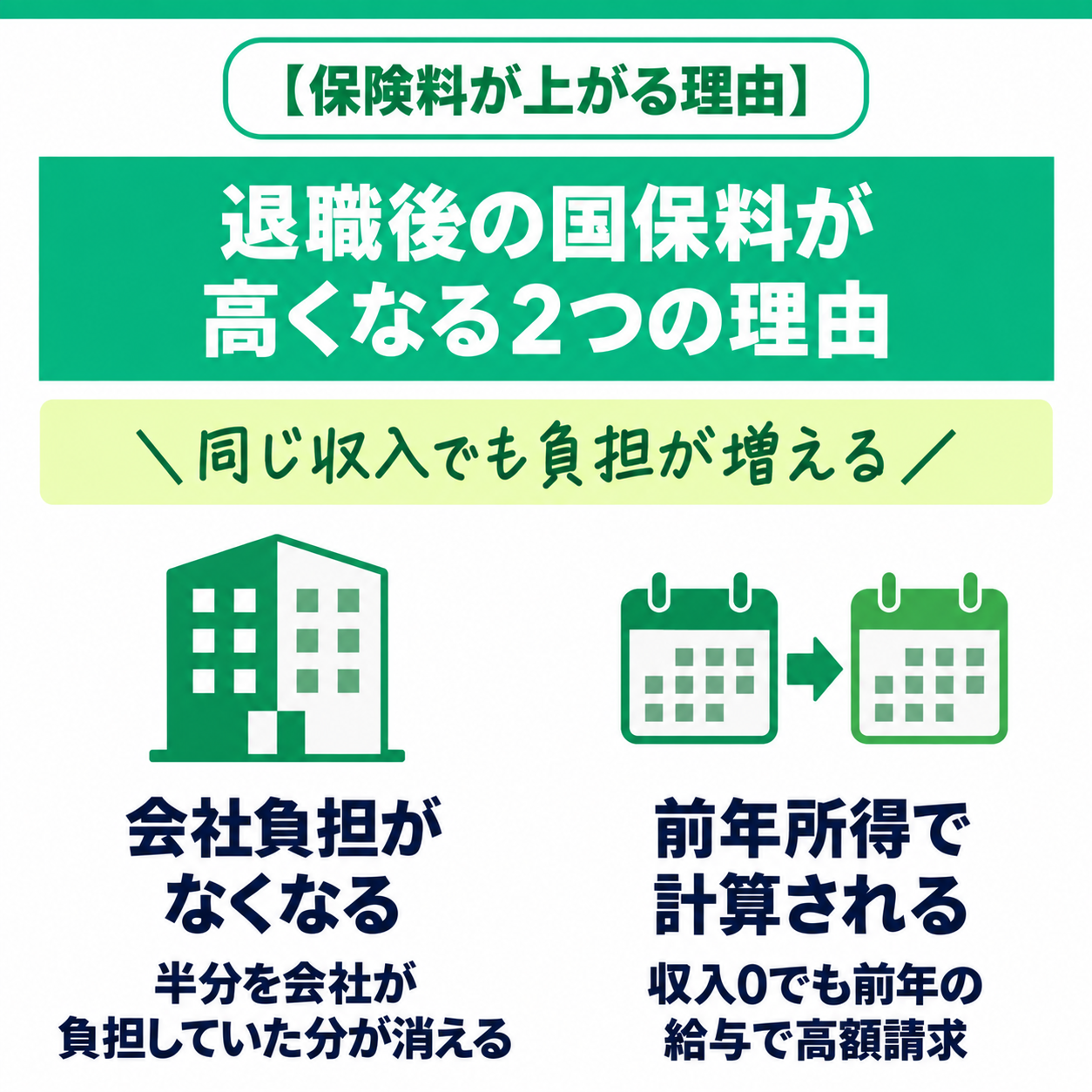 保険料が上がる理由