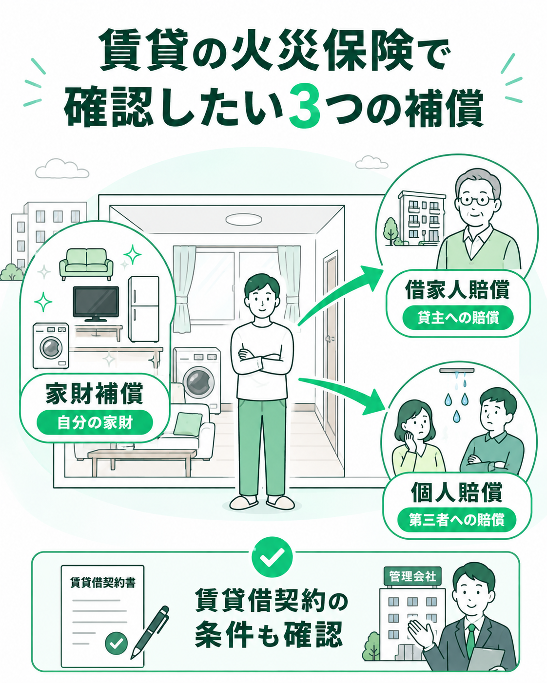 賃貸住宅の火災保険で確認したい3つの補償