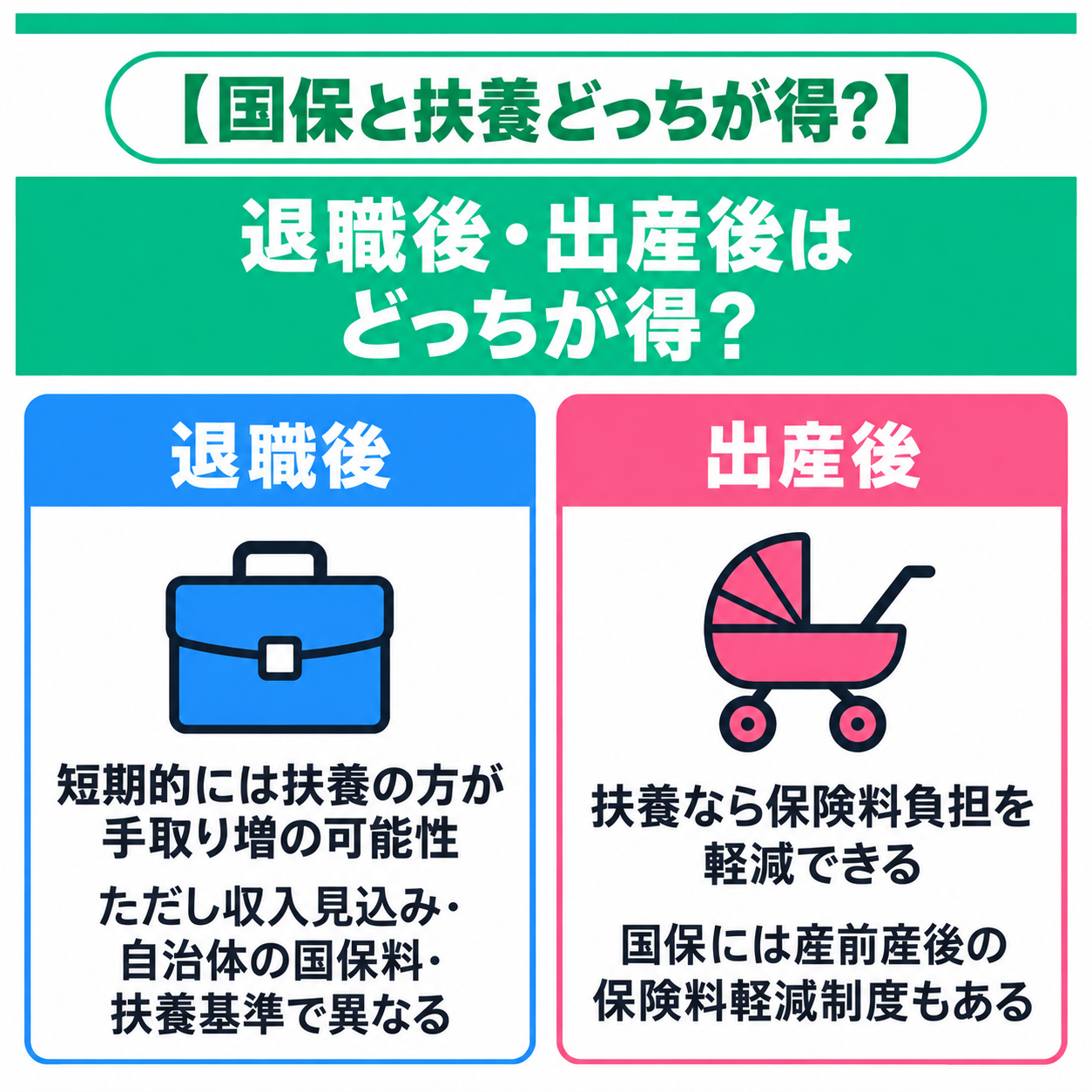 退職出産後はどっちが得?