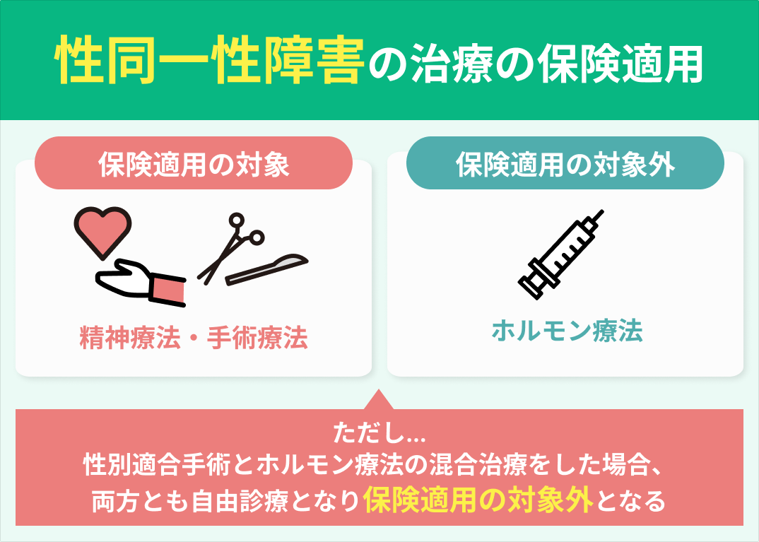 性同一性障害の治療の保険適用