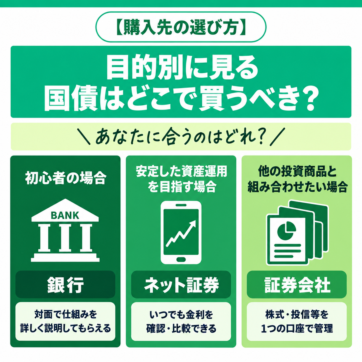 国債はどこで買うべき